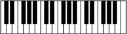 Piano Notes Chart For Beginners