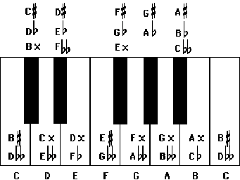 Left Hand Piano Notes Chart