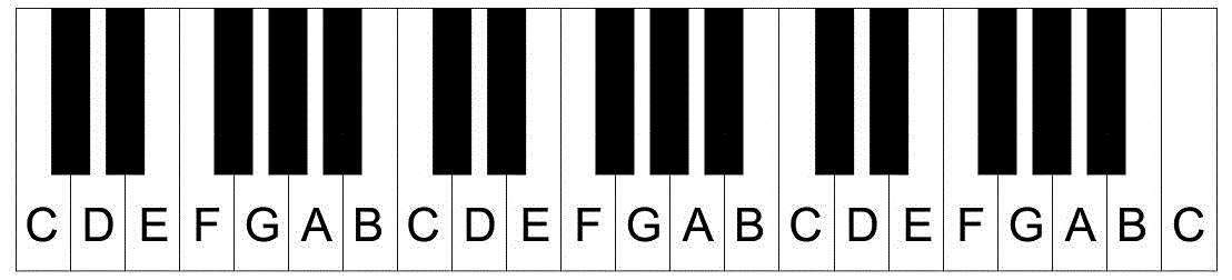 Piano Key Chart Layout