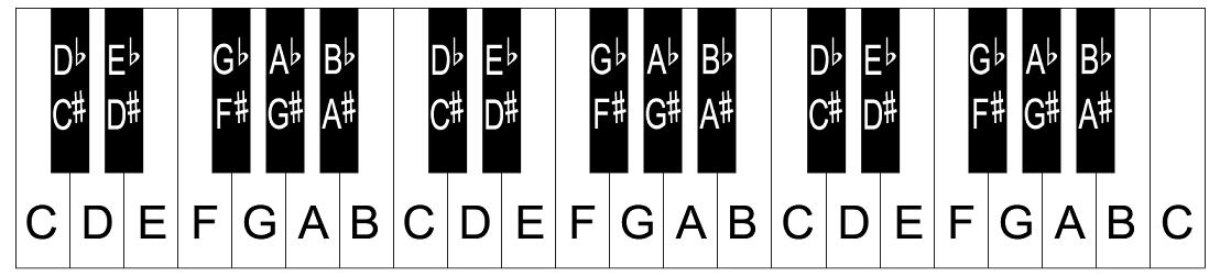 Printable Piano Keyboard Chart