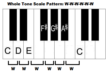 Whole on piano