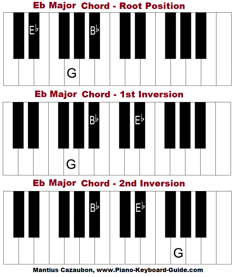 eb chord piano