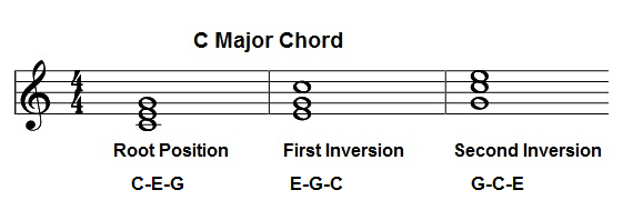 Chords, Play piano online