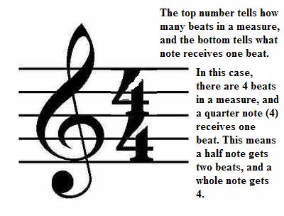 4/4 time signature.