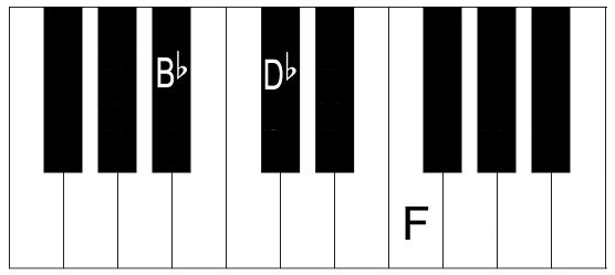 B flat minor piano chord.