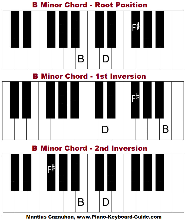 B minor chord on piano