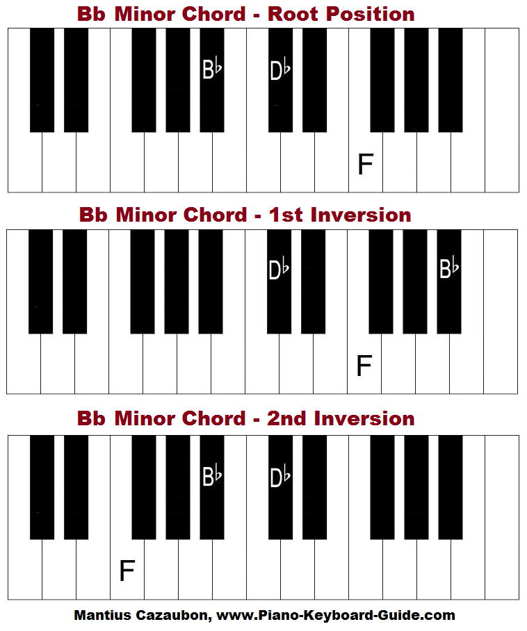 Bb minor chord on piano.