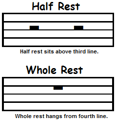Half rest and whole rest symbols in music notation