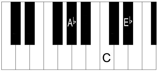 a flat major chord piano