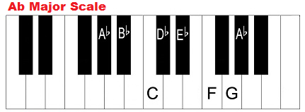 A flat major scale on piano (keyboard)