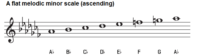A flat melodic minor scale on treble clef