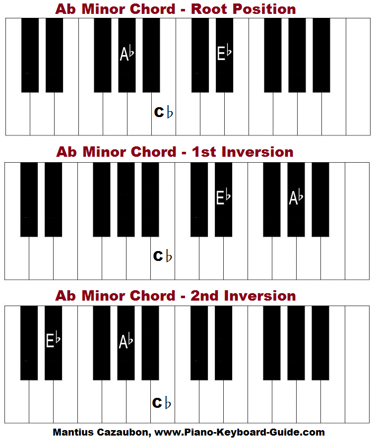 A flat minor chord piano