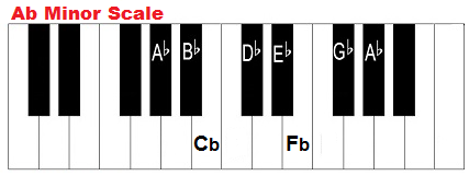 A flat minor scale, piano
