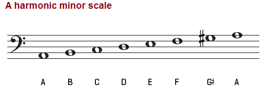A harmonic minor scale, bass clef