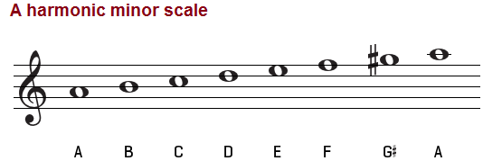 A harmonic minor scale, treble clef