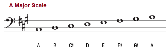 A major scale bass clef