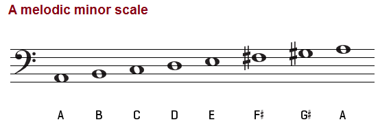 A melodic minor scale bass clef