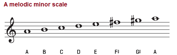 A melodic minor scale, treble clef