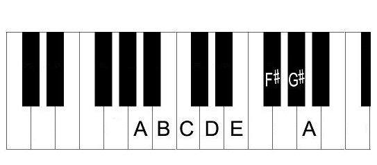 A melodic minor scale piano