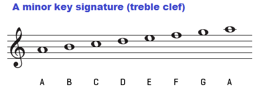 A minor key signature on treble clef.