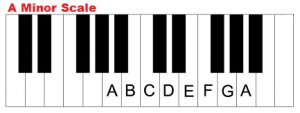 The A Minor Scale: Notes, Chords & More