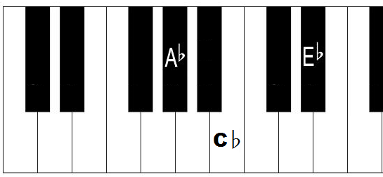 Ab minor chord piano