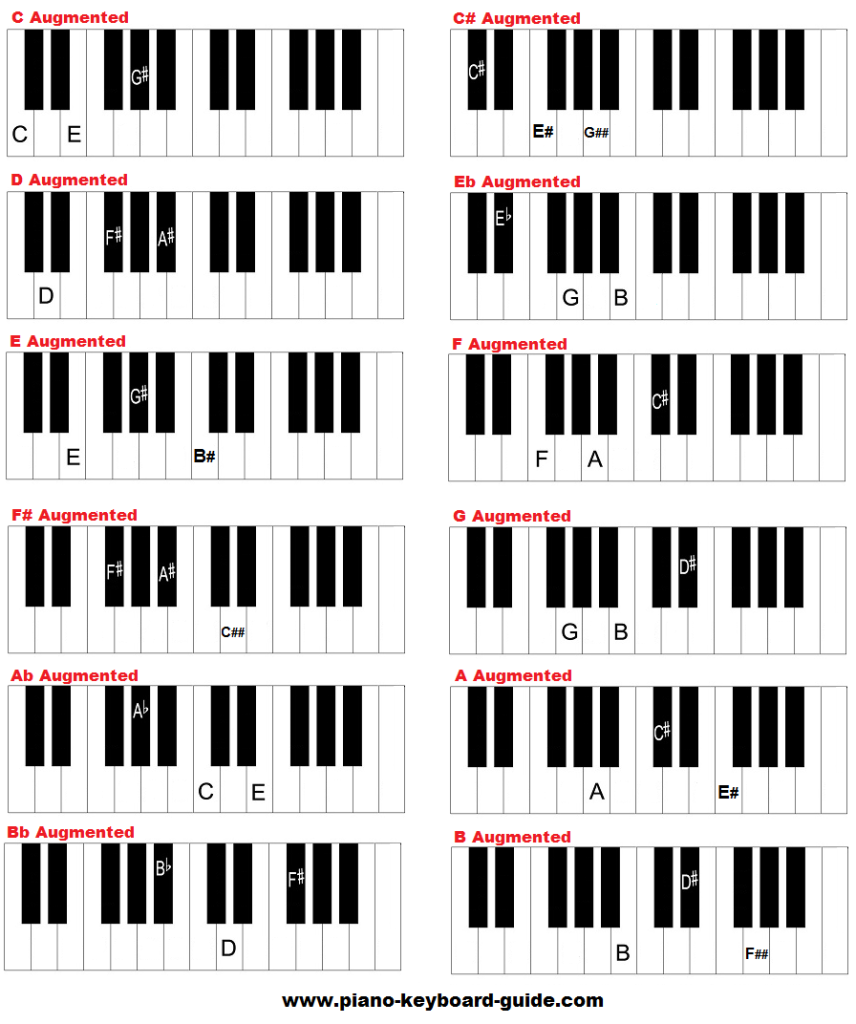Free augmented piano chords chart.