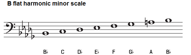 B flat harmonic minor scale on bass clef