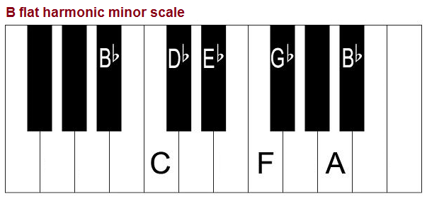 B flat harmonic minor scale on piano