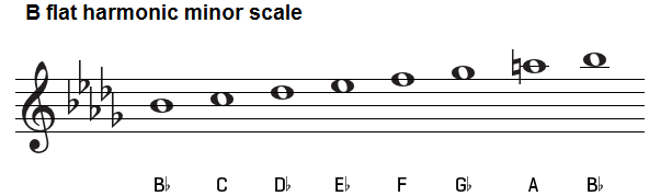 B flat harmonic minor scale on the treble clef