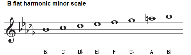 The E Flat Harmonic Minor Scale - A Music Theory Guide