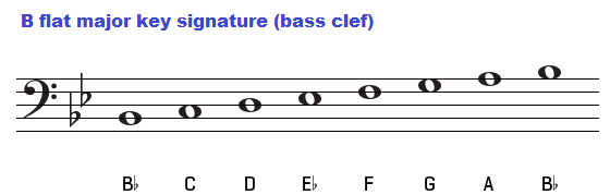 B flat major scale on bass clef.
