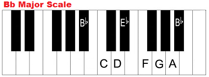 B flat major scale on piano