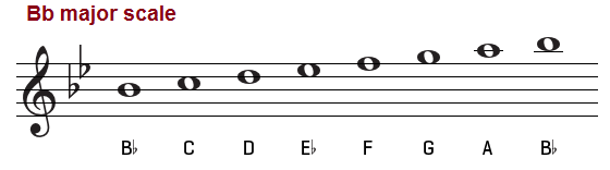  E-flat major scale