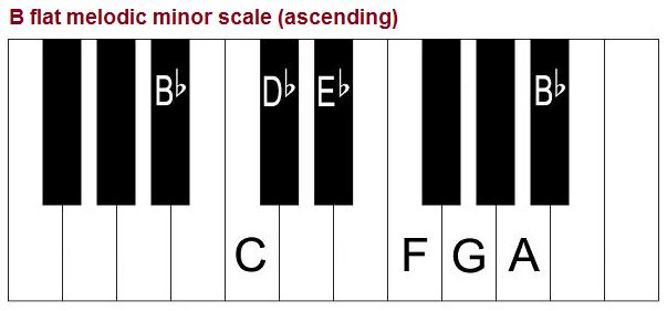 B flat melodic minor scale on piano