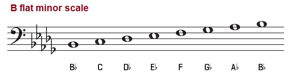 B flat minor scale bass clef