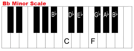 B flat minor scale on piano. Bb minor.