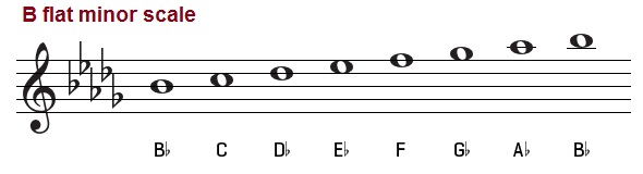B flat minor scale on the treble clef.