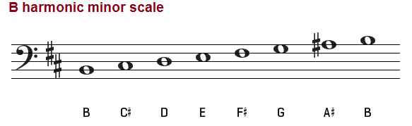 B harmonic minor scale, bass clef