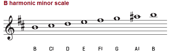 B harmonic minor scale, treble clef