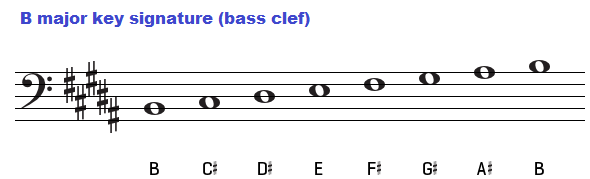 B major key signature on bass clef.