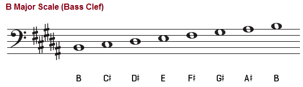 B major scale, bass clef