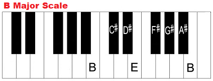 B major scale on piano.