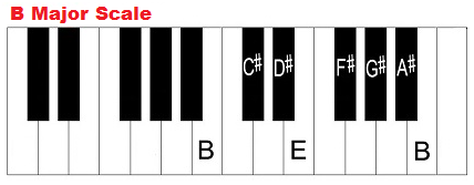 B major scale, piano