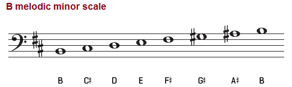 B melodic minor scale, bass clef
