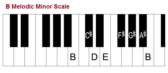B melodic minor scale, piano