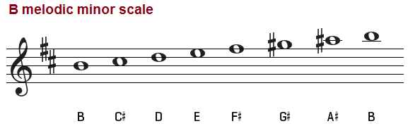 B melodic minor scale, treble clef