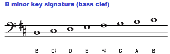 B minor key signature on bass clef.