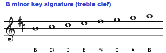 B minor key signature on treble clef.
