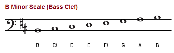 B minor scale, bass clef